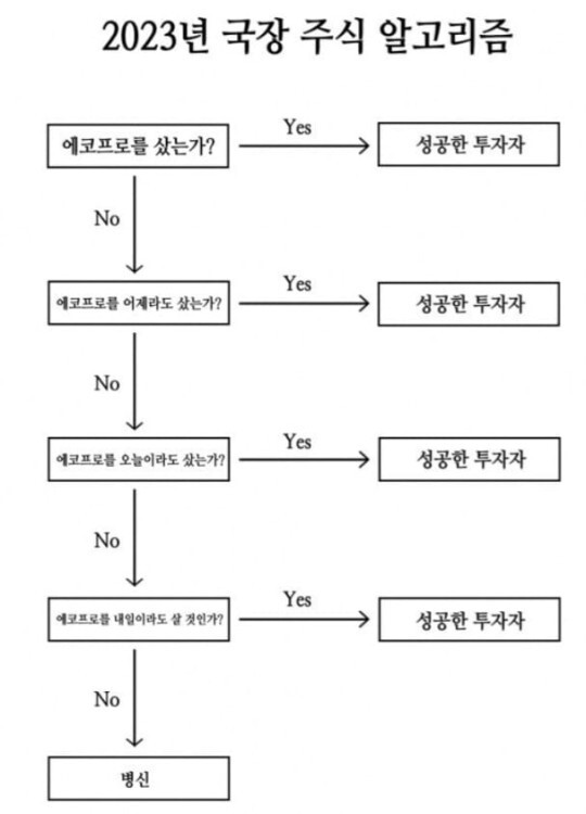 증권가 커뮤니티 짤방