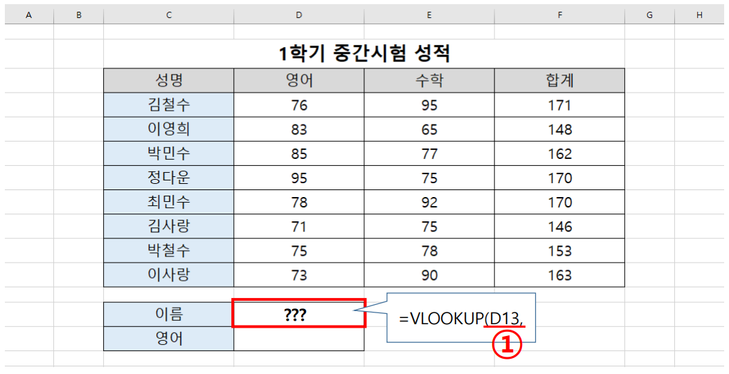 VLOOKUP 함수
