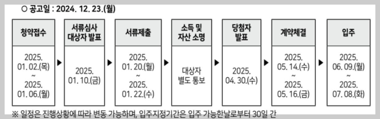 2024 3차 청년안심주택(공공임대) 공급일정