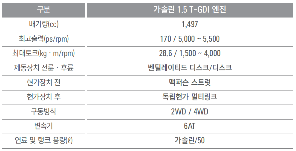 코란도 성능 제원표