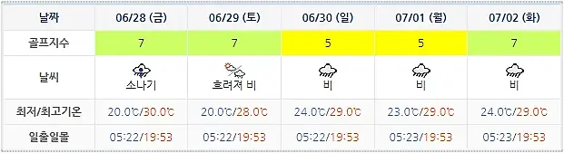 석정힐CC 골프장 날씨 0625