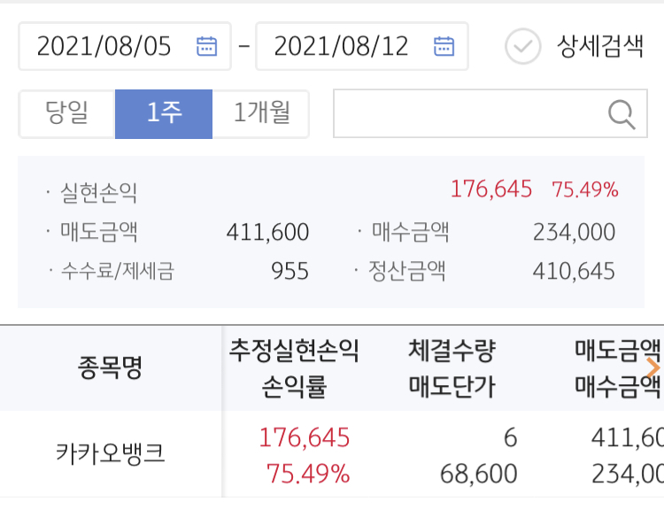  카카오뱅크 청약 결과