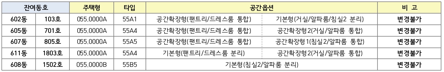 공간선택표-변경은불가능함