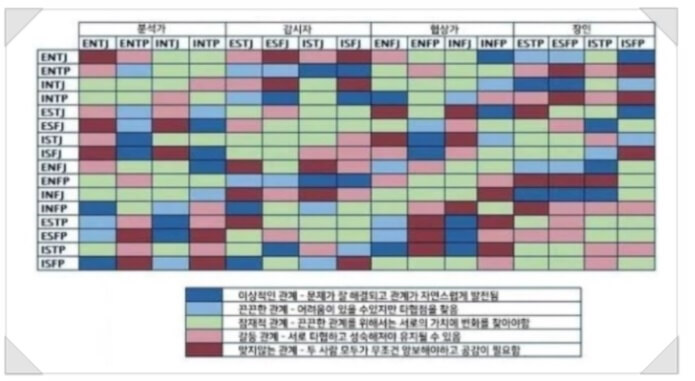 ISTJ 유형 성격 특징 장점 단점, 연애 및 궁합표, 직업 및 연예인