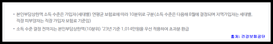본인부담상한액 기준