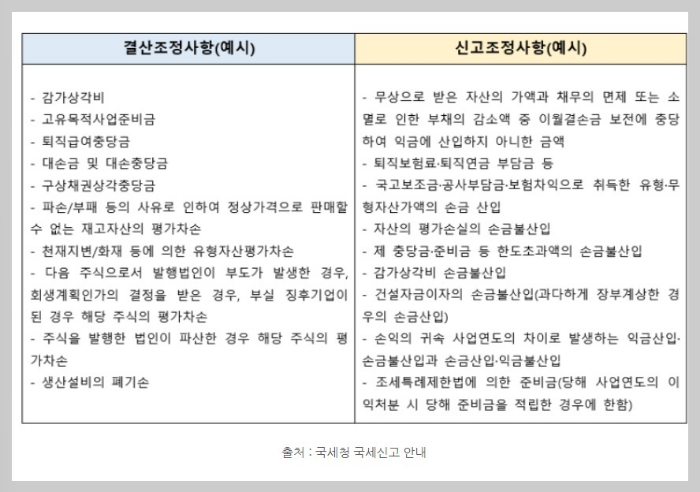 법인세 신고 법인세납부 제출서류안내