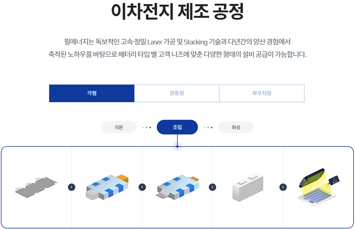 이차전지 제조 공정