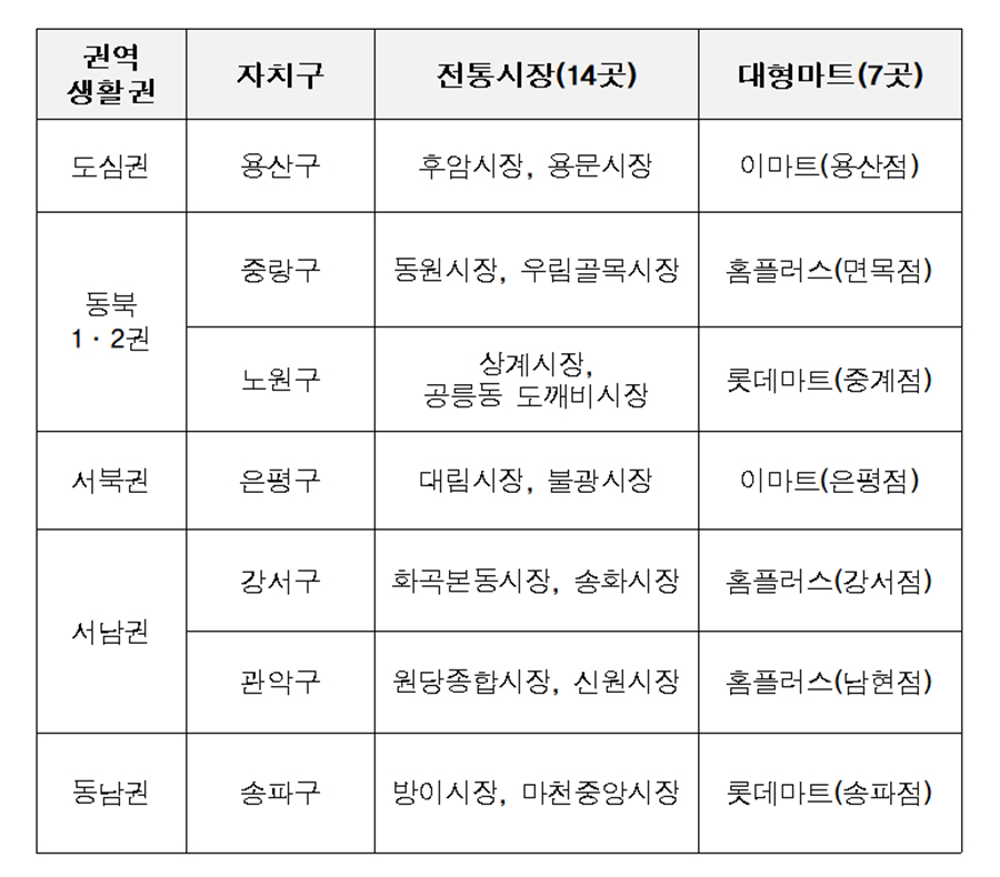 추석-차례상-차림비용