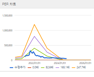 SK바이오사이언스 주가전망 목표주가 배당금