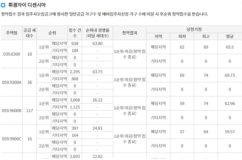 래미안라그란데-10