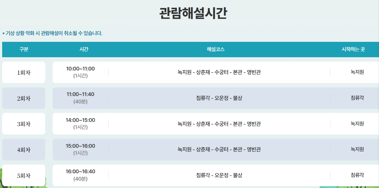 청와대 회차별 해설안내 청와대개방 청와대관람신청 청와대관람예약