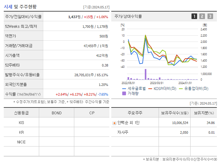 세우글로벌_기업개요