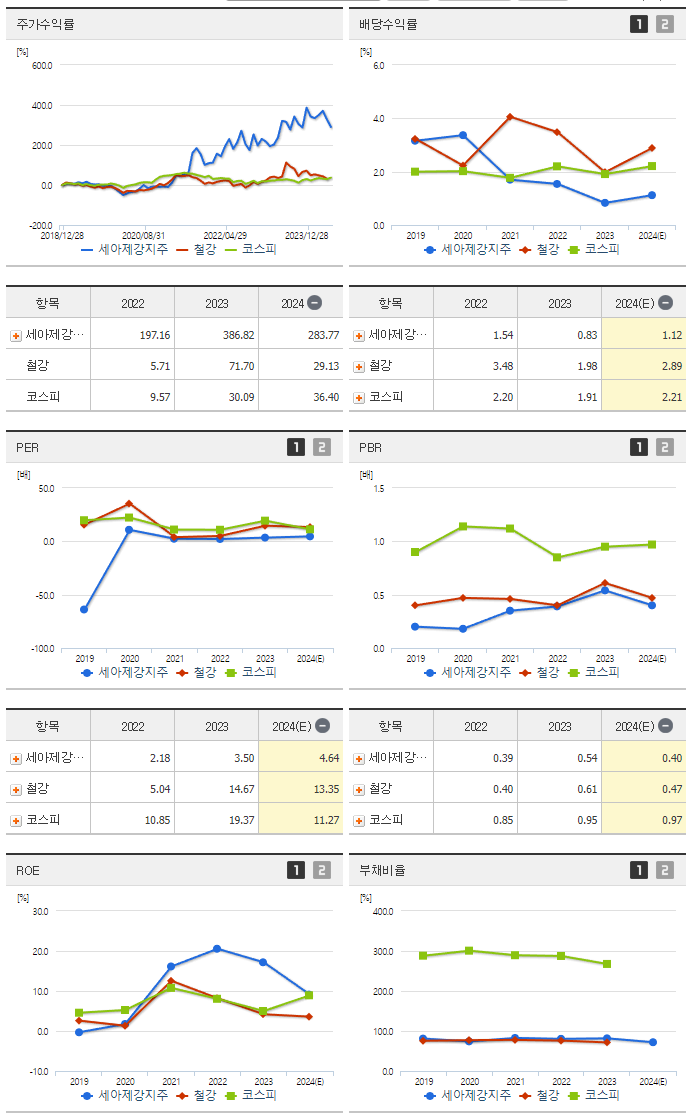 세아제강지주_섹터분석