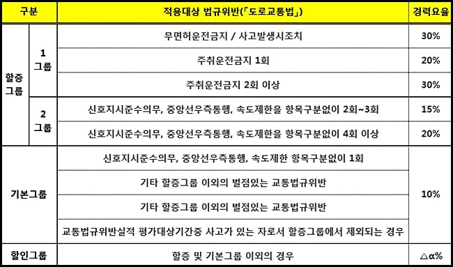 범칙금-과태료-차이점- 보험료-할증-5