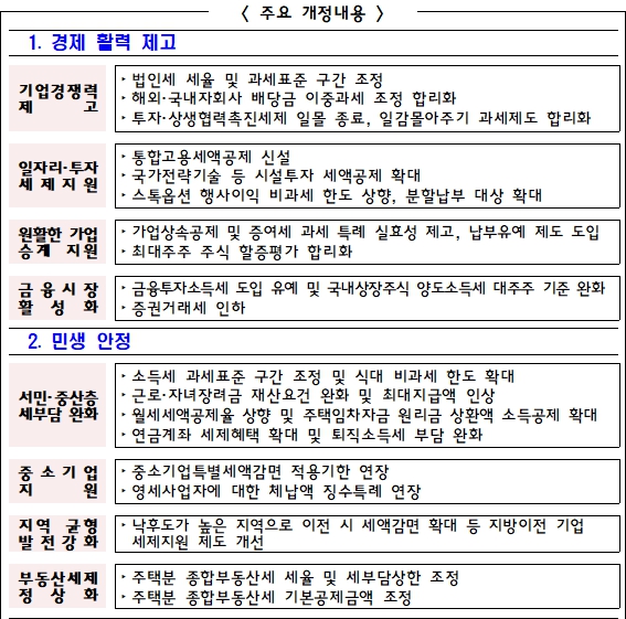 세제개편안-주요-개정내용