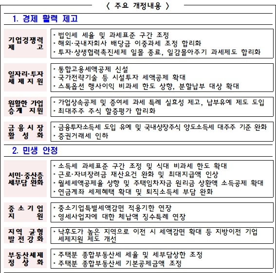 세제개편안-주요-개정내용