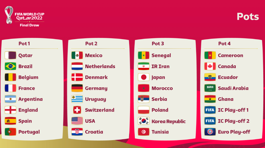 2022 카타르 월드컵 잉글랜드대 이란 중계 사이트 네이버 스포츠 중계 FIFA B조 경기 일정 News moa