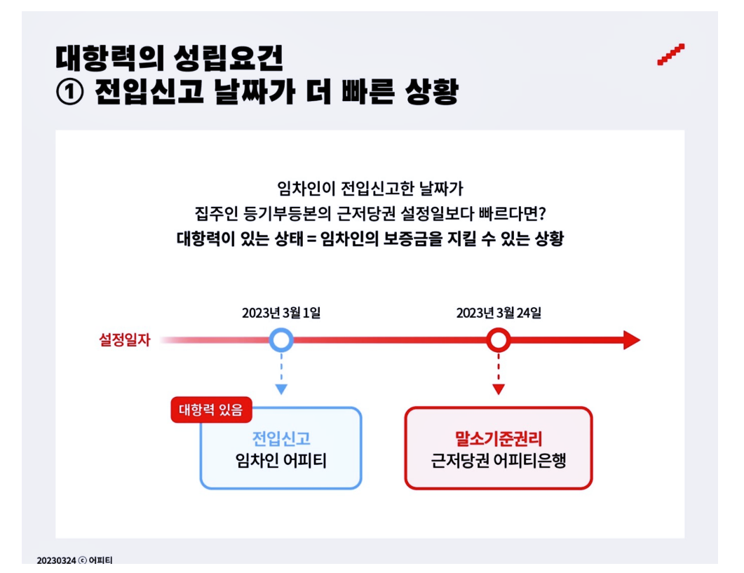 부동산 용어 집주인에게 대항하는 힘! 소중한 보증금 지키기