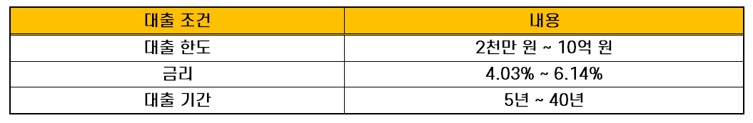 광주은행 KJB모바일아파트대출 02