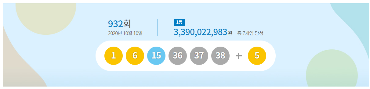  로또 932회 1등 2등 당첨지역 당첨점 판매점