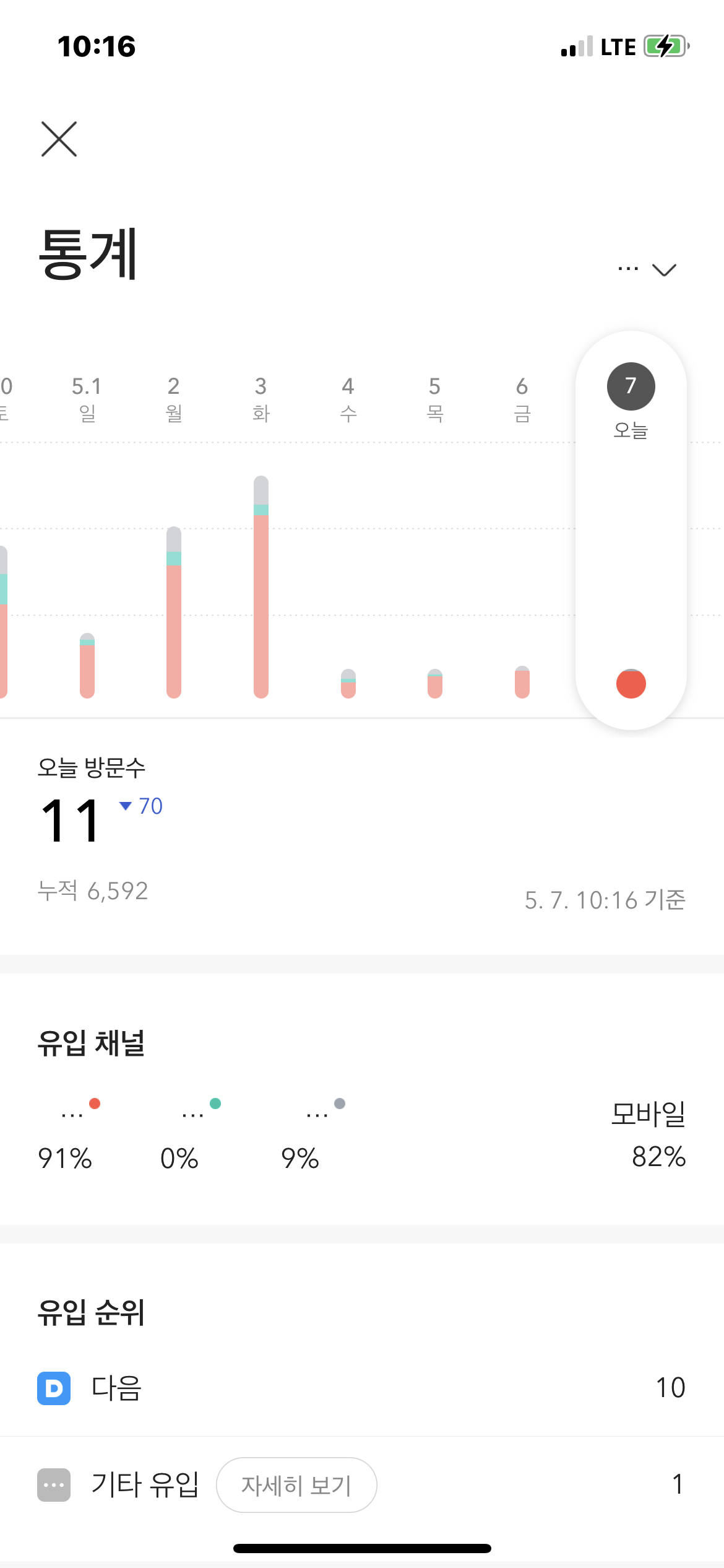 블로그 방문객 하락, 저품질 문제 해결방법
