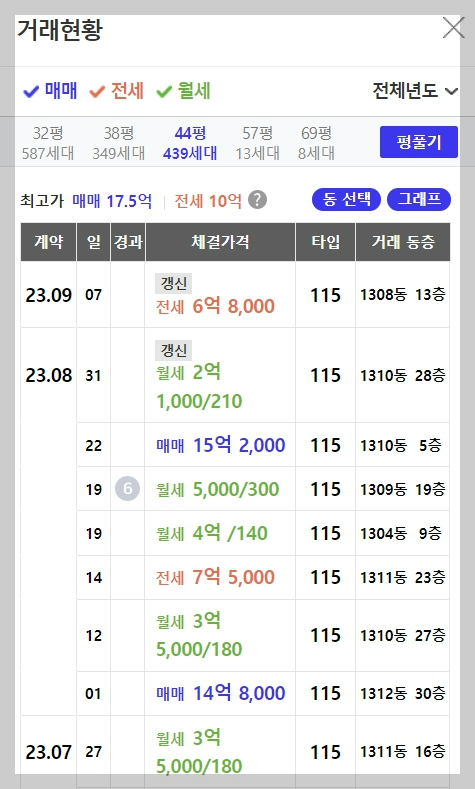 티스토리