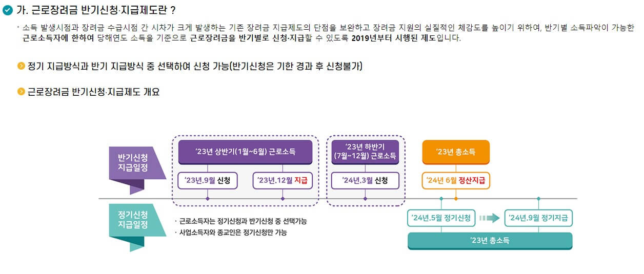 2024년 근로장려금 반기신청