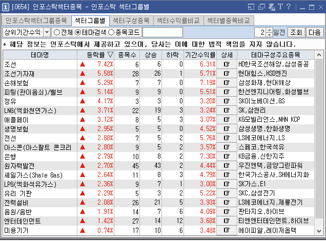 종목섹터차트