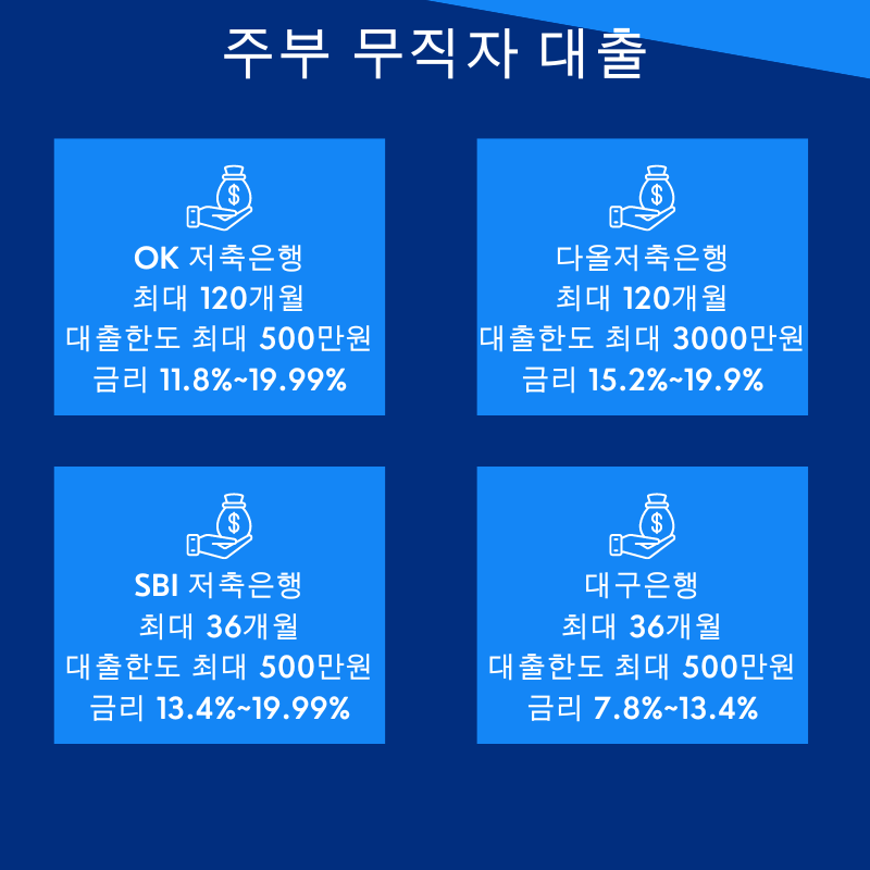 가정 전업 주부 무직자 대출 가능한 곳 추천