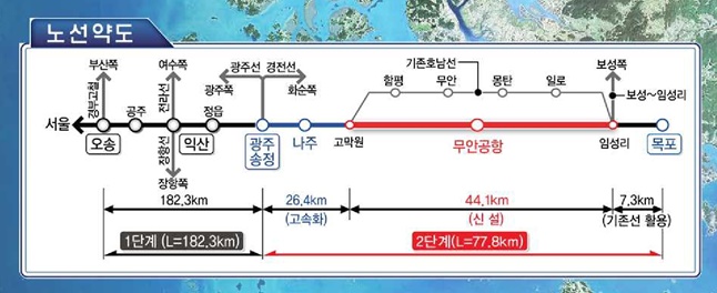  호남고속철도 2단계 건설사업