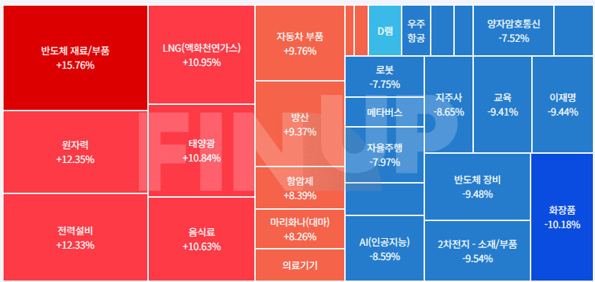 오늘의 테마동향 및 특징주 정리