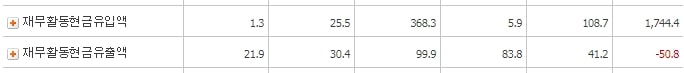 바이오로그디바이스_재무활동현금흐름
