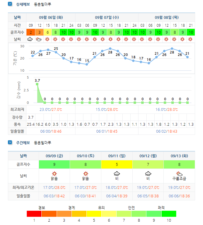 동훈힐마루CC 날씨