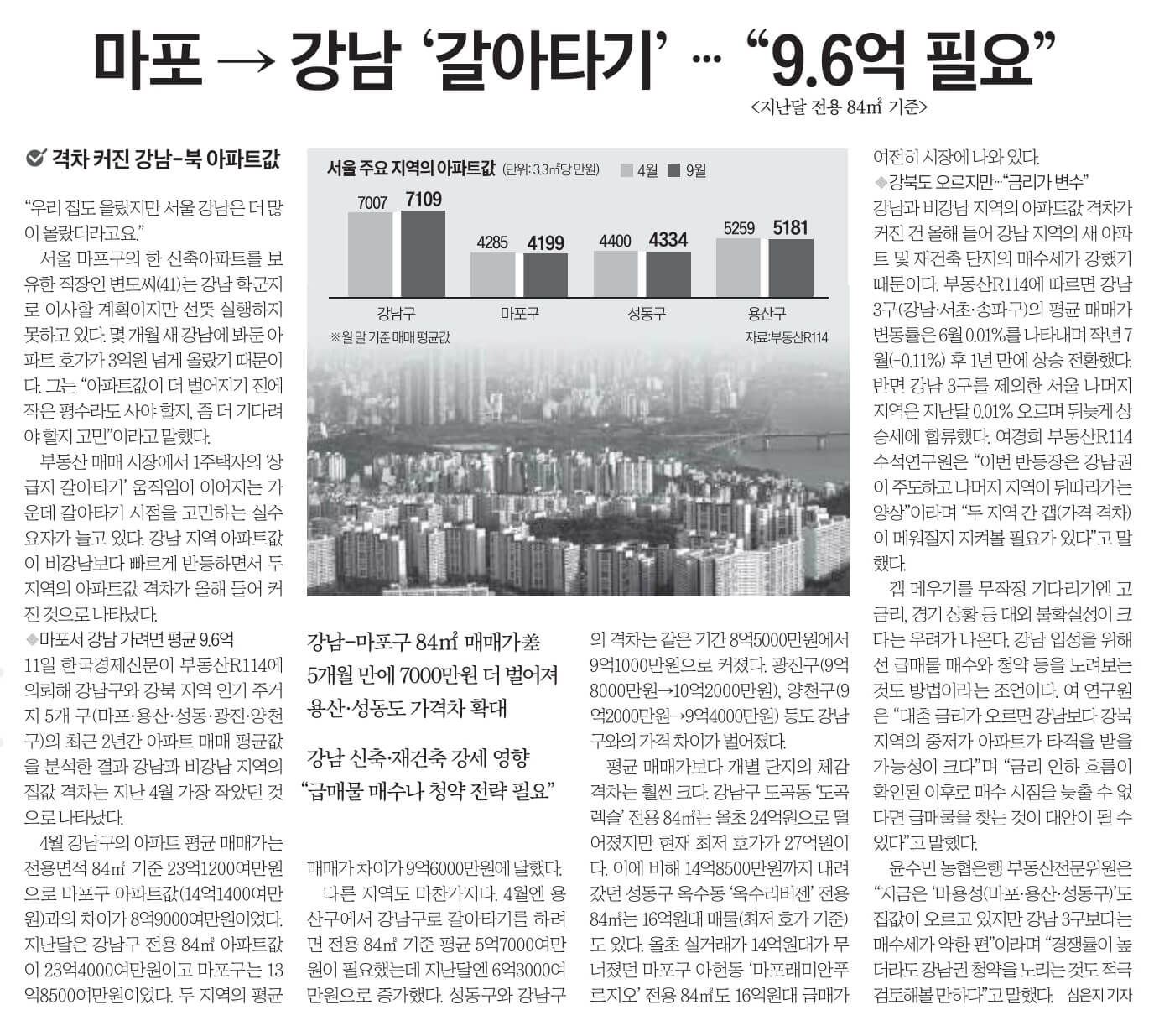 10월 12일 목 경제뉴스 부동산뉴스 신문스크랩