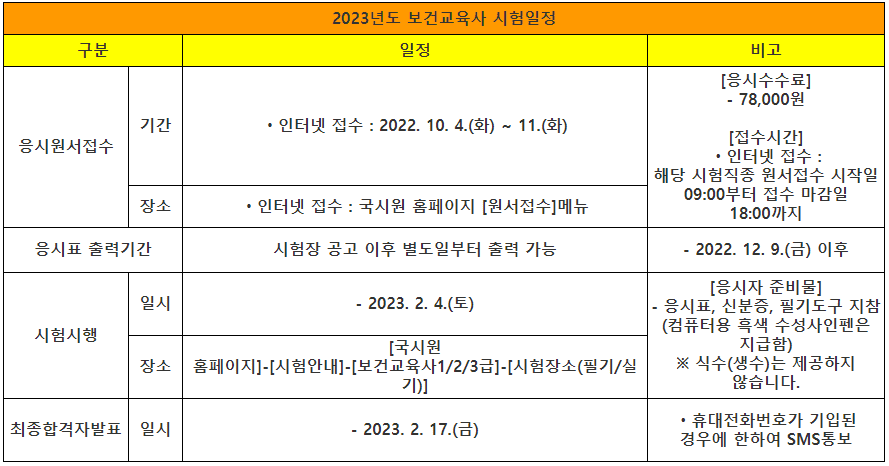 2023년도보건교육사시험일정