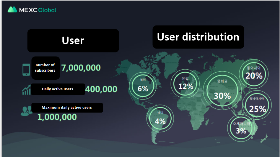  Global Cryptocurrency Exchange with 125x Futures Trading Giveaway - Free USDT -