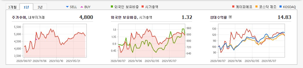 신재생-에너지-관련주