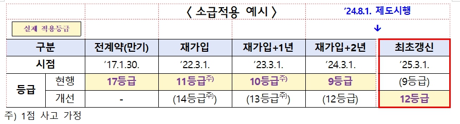 소급적용 예시