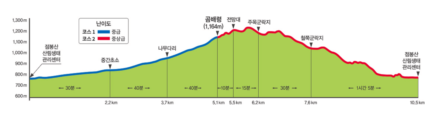 곰배령 예약하기