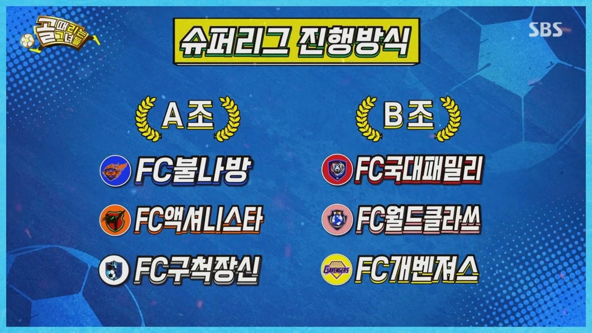  (골 때리는 그녀들) 시즌2 순위 기록 (2022-04-27)