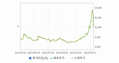 티피씨 이미지