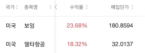  날아오르는 보잉(BA)과 델타항공(DAL) 주가. 앞으로는?! (feat. 수익인증)