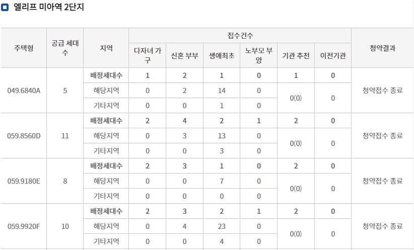 엘리프미아역1단지2단지-5