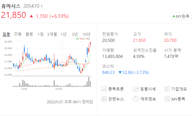  (205470)휴마시스 주가전망 휴마시스 상승 휴마시스 진단키트 공급계약 소식