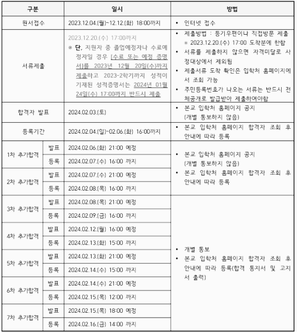 강남대 편입 요강