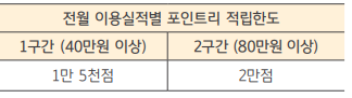 KB 탄탄대로 비즈 티타늄 인터넷 쇼핑