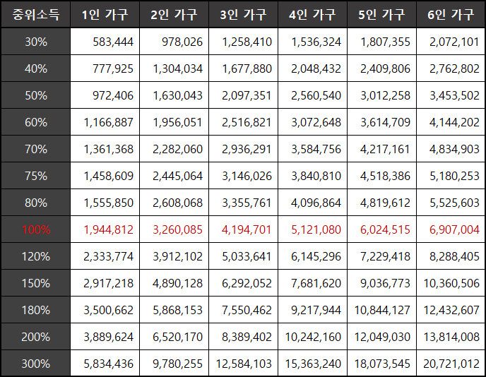 2022년-기준-중위소득-엑셀-버전