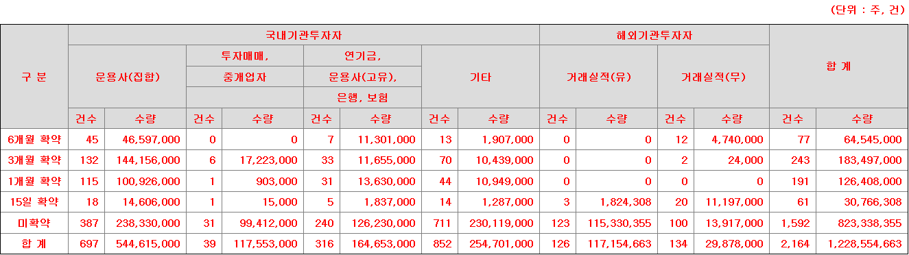 시프트업 보호예수