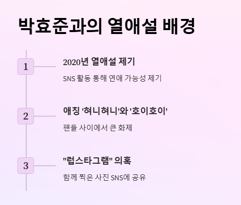 안지현 치어리더 박효준 열애설