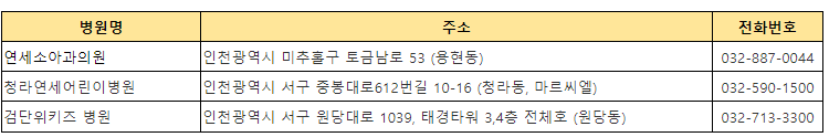 달빛어린이병원 위치